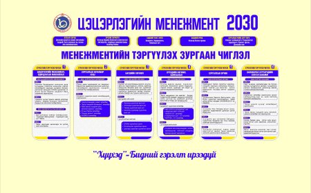 Цэцэрлэгийн менежмент