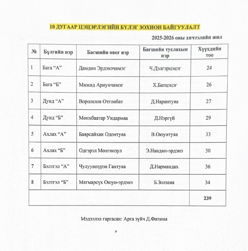2025-2026 оны хичээлийн жилийн бүлэг зохион байгуулалт